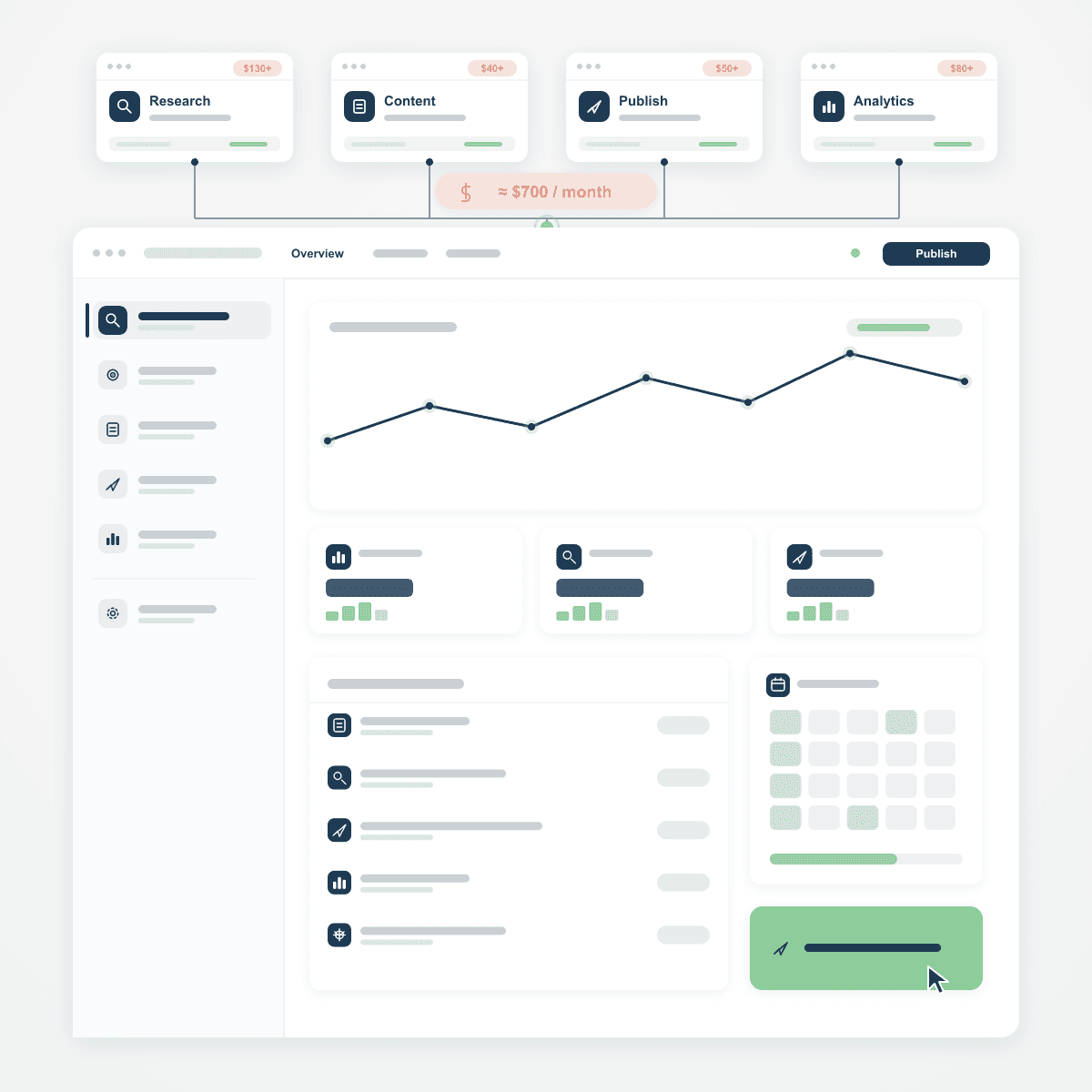 What If Jasper, Buffer, and SEMrush Were One Thing?