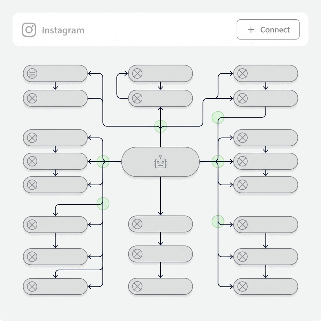 18 specialized agents connected in a workflow network